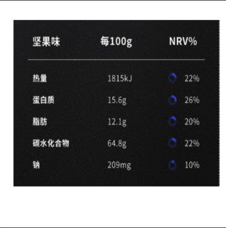 独角兽暴肌厨房 谷物代餐棒 坚果味 210g*2盒