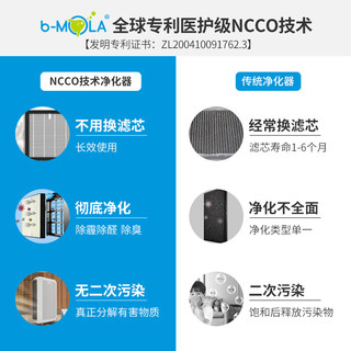 b－MOLA 香港bMOLA NCCO1804车载空气净化器除臭甲醛去烟味宠物除异味家用