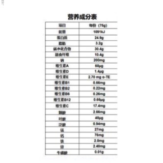 WonderLab 代餐奶昔 18口味 75g*18瓶