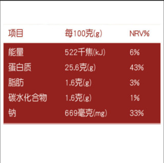 ishape 优形 沙拉鸡胸肉 奥尔良味 100g*6袋