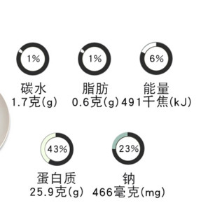 AISA PACIFIC ZH 亚太中慧 即食鸡胸肉 孜然味 100g*3袋