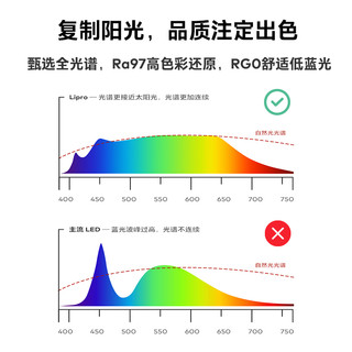 魅族 Lipro LED橱柜灯智能人体感应护眼台灯全光谱高显指