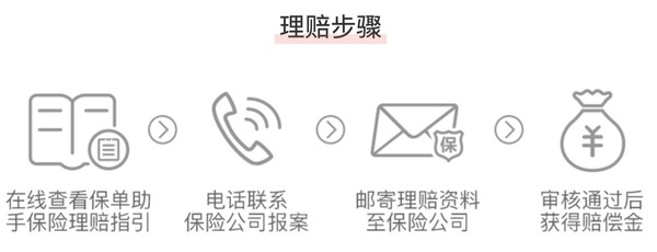 阳光神农父母6年期癌症医疗险