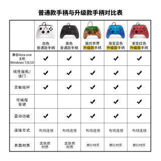 PowerA Xbox正版授权XBox One带背键有线手柄-我的世界款【报价价格评测 