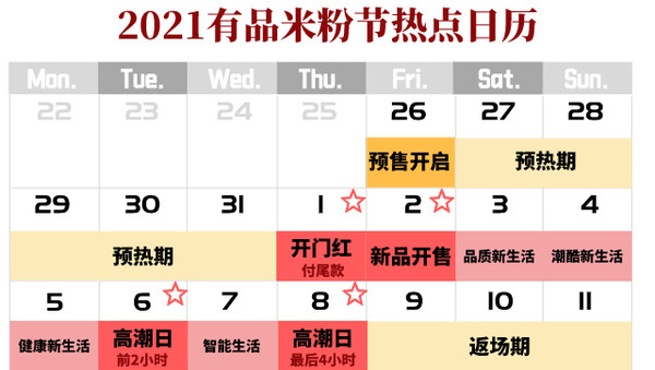 小米有品App 2021有品米粉节 总攻略