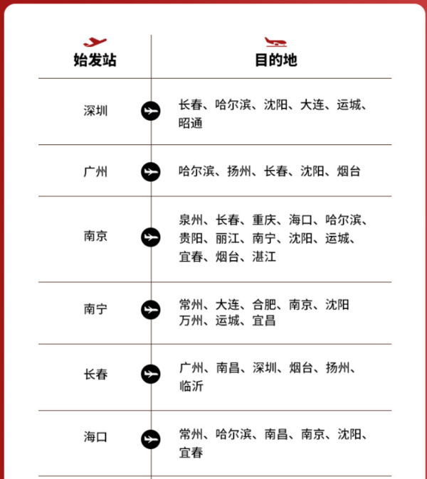 它来了！深圳航空盲盒 国内21城-随机目的地（含20KG行李额）