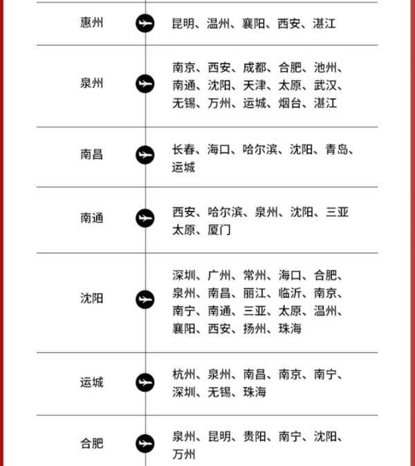 它来了！深圳航空盲盒 国内21城-随机目的地（含20KG行李额）