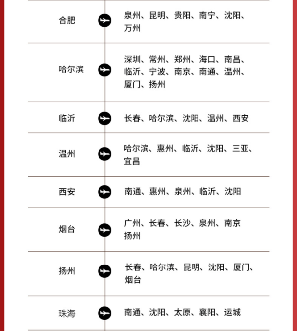 它来了！深圳航空盲盒 国内21城-随机目的地（含20KG行李额）