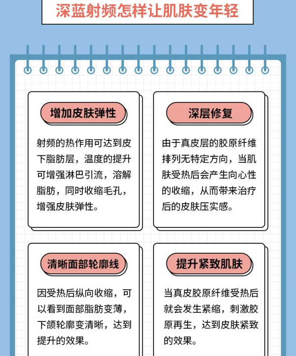 奢己 深蓝射频面部  单次/眼周