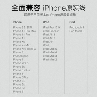 绿联 数据线保护套 通用苹果iPhone12Pro/Xs Max/XR/X/8P/11充电器线咬线器 白色（6个装）