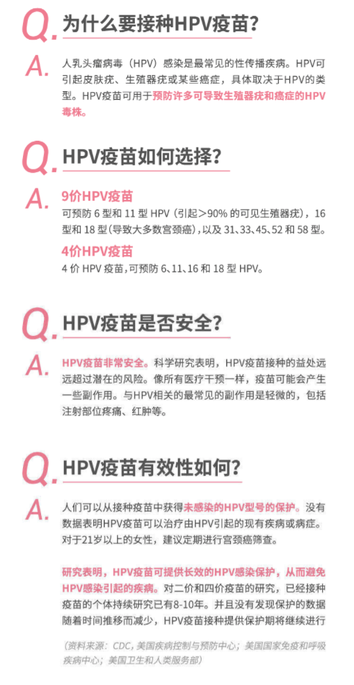 彩虹医生 九价/四价HPV疫苗 全国预约代订