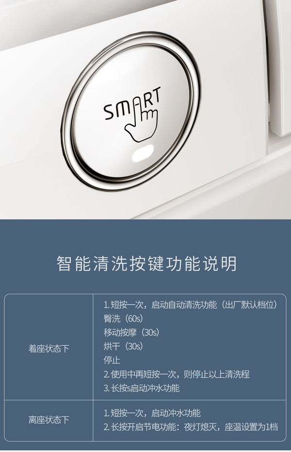 大白上新双擎增压智能马桶,低水压也有大冲力,一键智洗,深入清洁