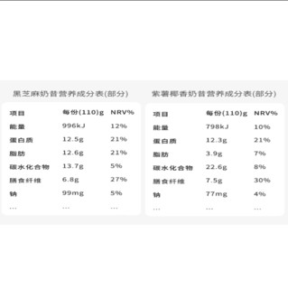 BURNING BOTTLE 燃·瓶 代餐奶昔组合装 3口味 36g*36瓶（黑芝麻核桃味+莓果味+紫薯椰香燕麦味)