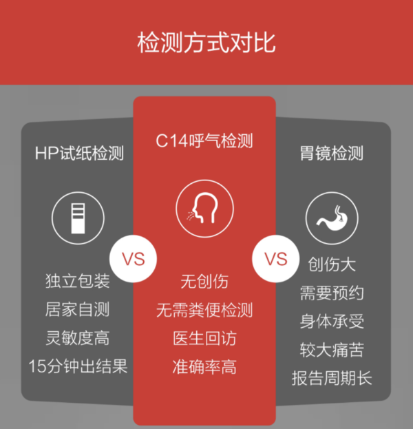 小鸟快验 胃幽门螺旋杆菌C14呼气检测套装