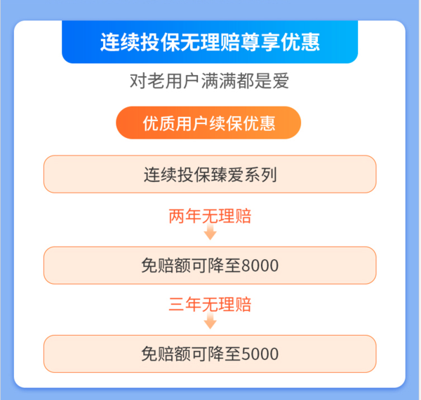 京东安联臻爱无限医疗保险2021版