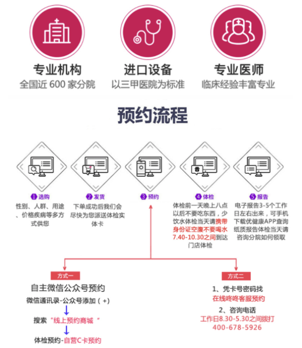 PLUS会员：美年大健康 孝心卡体检套餐 全国门店通用