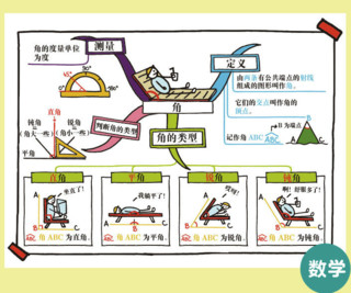 《学神系列：数学星球+思维导图30练》（思维导图附思维卡、贴纸等教学工具）