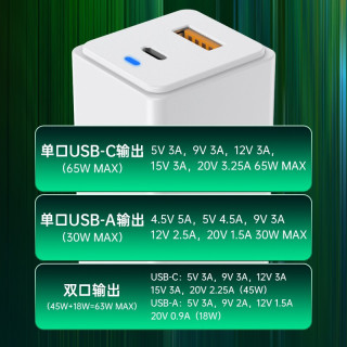 绿巨能 65W充电器氮化镓type-c快充苹果电脑macbook小米华为笔记本电源适配器GaN手机 65W充电器套装 口红款