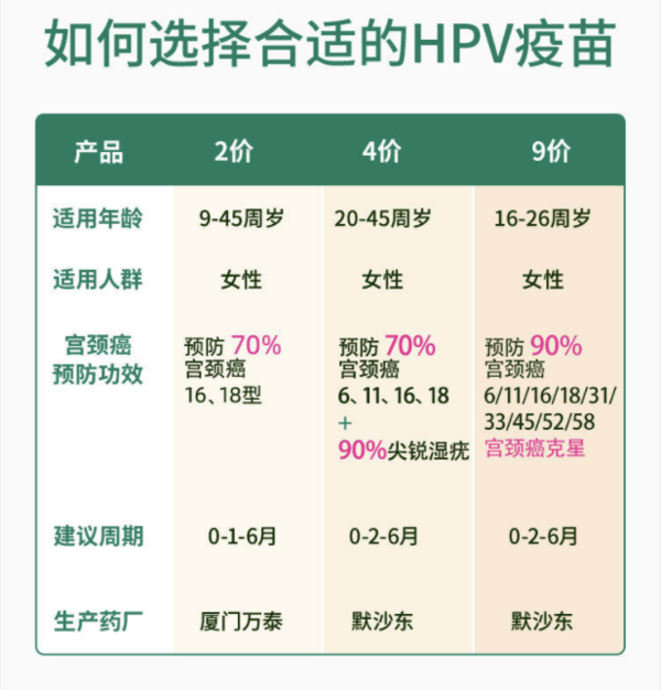 百亿补贴：悦苗 2价HPV疫苗 预约代订服务  