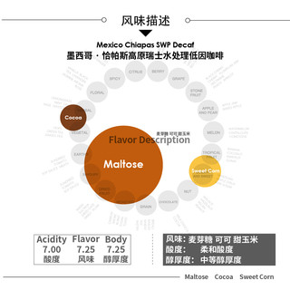 FISHER墨西哥恰帕斯高原低因咖啡豆 新鲜烘焙精品手冲单品D227 重度烘焙