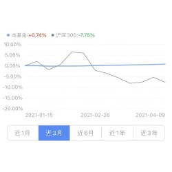 寻找固收超额收益 鹏华丰融定开债