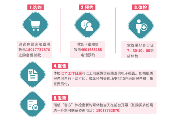 瑞慈体检 健康E卡 实体礼品卡套餐3688 