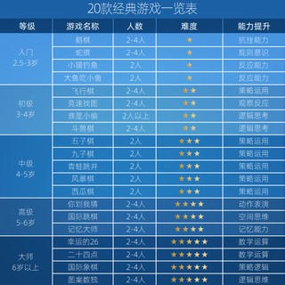 特宝儿 20合1桌游儿童棋类益智玩具多功能飞行棋盘亲子游戏冒险棋 阿拉丁神灯二十合一多功能棋