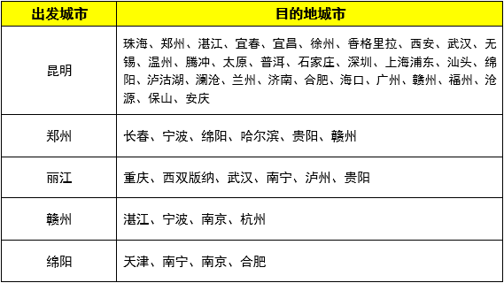 瞅瞅看！祥鹏航空 单程机票盲盒（含10KG行李额）