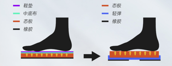 小编精选：匹克态极「拂风」回弹与柔软“零时差”