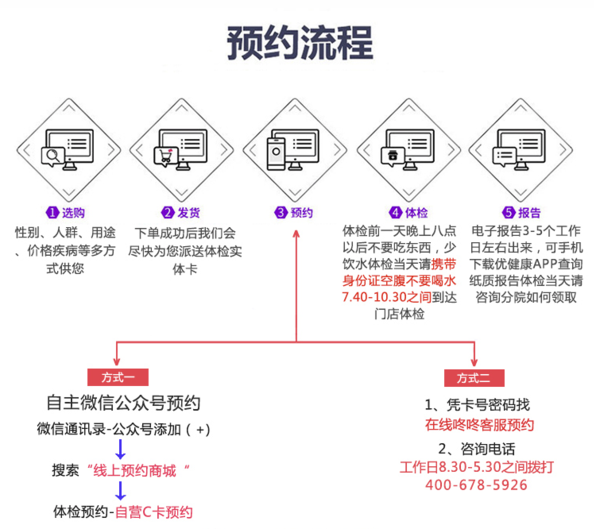 PLUS会员：美年大健康 孝心高级升级版体检套餐 全国门店通用