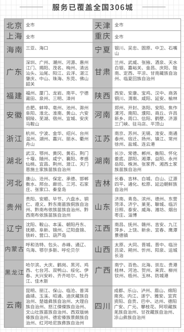 e袋洗  全国306城市免费上门取送专业洗护去渍熨烫 衣鞋任洗1件