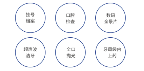 EnjoyDental 欢乐口腔 超声波洁牙套餐 洗牙卡 全国门店通用