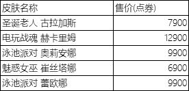 重返游戏：英雄联盟LPL春季赛RNG夺冠 阵容半价皮肤回馈活动开始