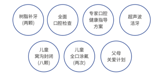 PLUS会员：EnjoyDental 欢乐口腔 欢乐家庭卡 双倍爱牙 实体卡