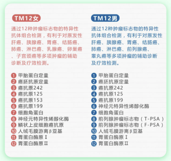 爱康国宾 感恩父母深度体检套餐 全国门店通用