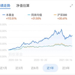 白酒行情回暖 招商中证白酒