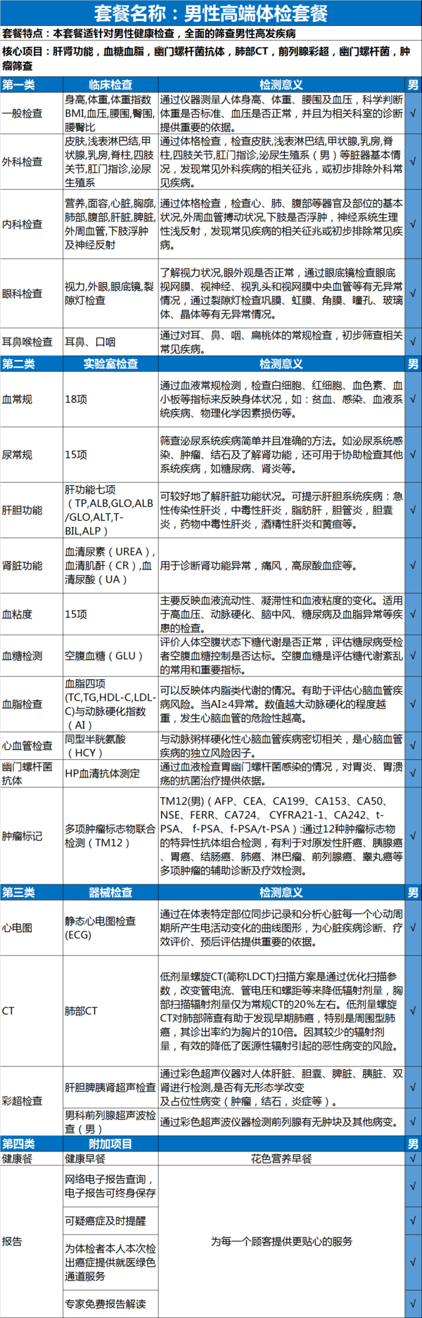 瑞慈体检 男性高端体检套餐 全国通用