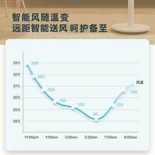 Midea 美的 风随温变系列 空气循环扇 GDE24MB