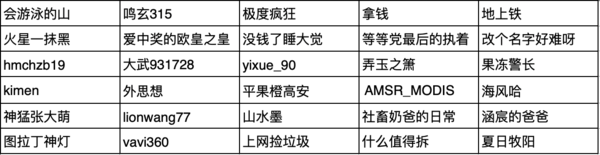 签到福利、评论有奖开奖：好春光不如玩一场——踏春出游赢百元福利