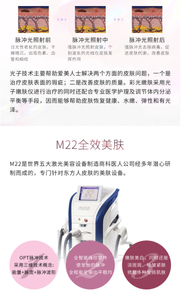 PLUS会员：奢己 M22/ELOS/DPL光子嫩肤 光子活动