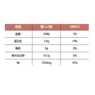 独角兽暴肌厨房 0脂鲜椒酱 230g