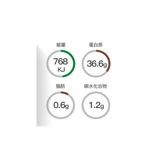 玩铁猩猩 营养均衡礼包 940g（原味即食牛肉3袋+鸡胸肉3袋+金枪鱼2袋+玉米粒4袋）