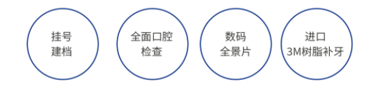 EnjoyDental 欢乐口腔 3M树脂补牙套餐/每颗（成人儿童均可） 电子消费码