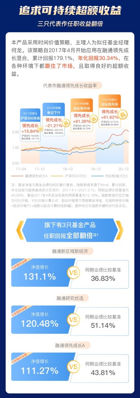 追求可持续超额收益 旗下基金任职期翻倍 融通价值趋势混合C