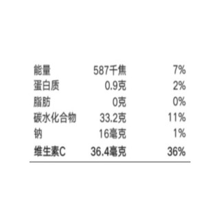 田园主义 芒果酱 65g*5瓶