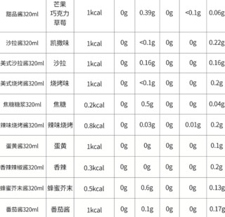 Body Attack 辣味烧烤酱 320ml