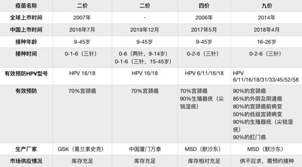 悦苗 9价hpv/4价hpv疫苗 预约代订套餐 全国预约 