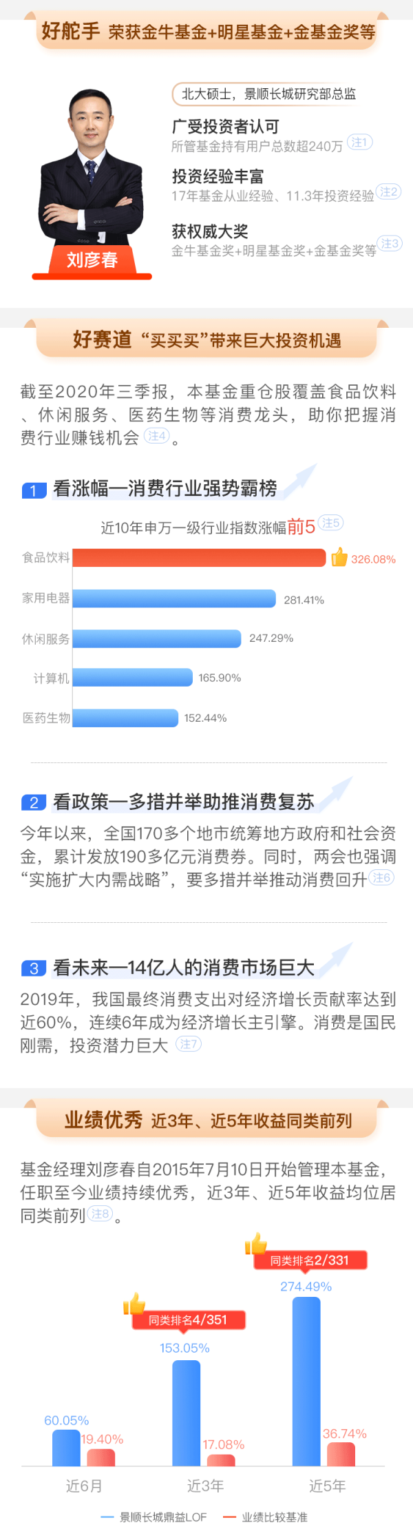 10年老将带你投资 布局消费黄金赛道 景顺长城鼎益混合