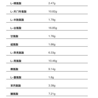 Body Attack 乳清蛋白粉 曲奇味 5磅