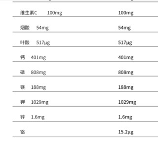 Body Attack 氮泵子弹头 橘子可乐味 60ml*20支